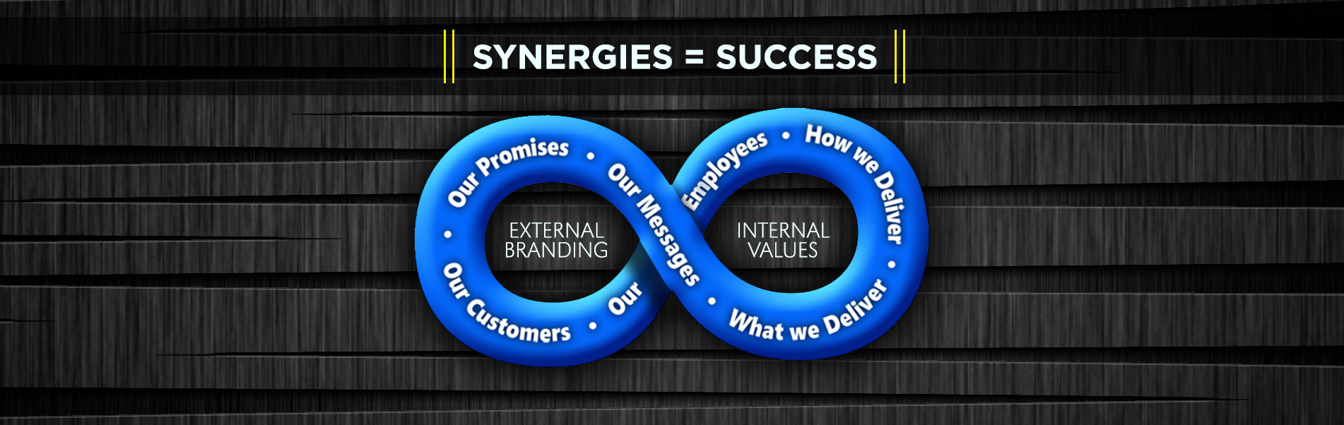 SYNERGIES=SUCCESS